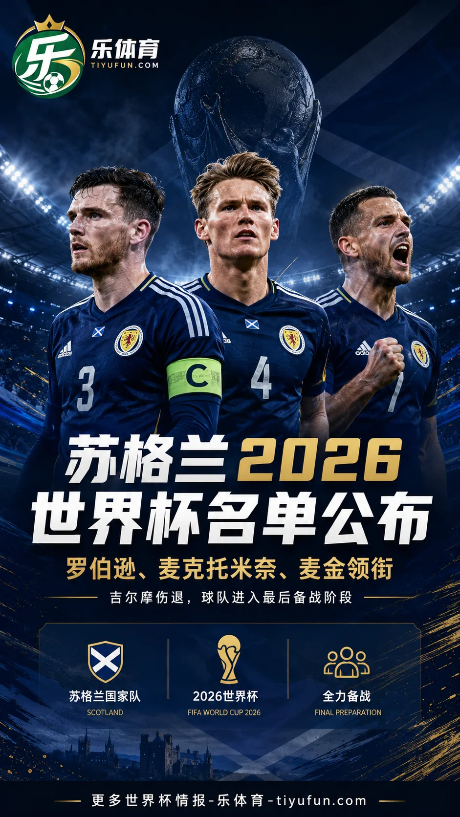 苏格兰2026世界杯名单公布：罗伯逊、麦克托米奈、麦金领衔出征