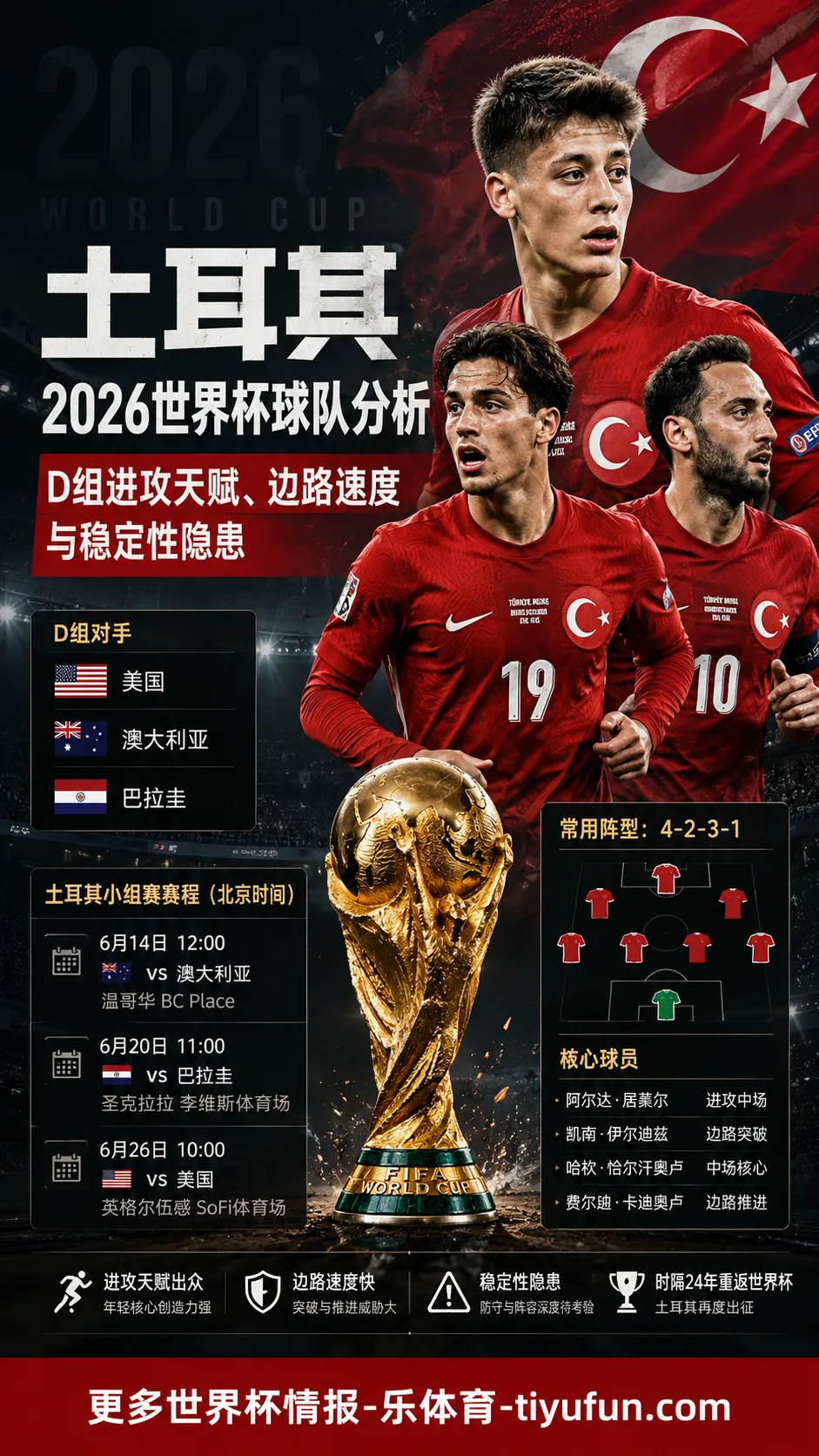 土耳其2026世界杯球队分析：D组进攻天赋与稳定性隐患
