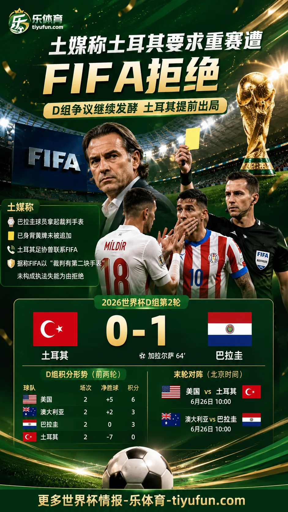 土媒称土耳其要求重赛遭FIFA拒绝，2026世界杯D组争议继续发酵