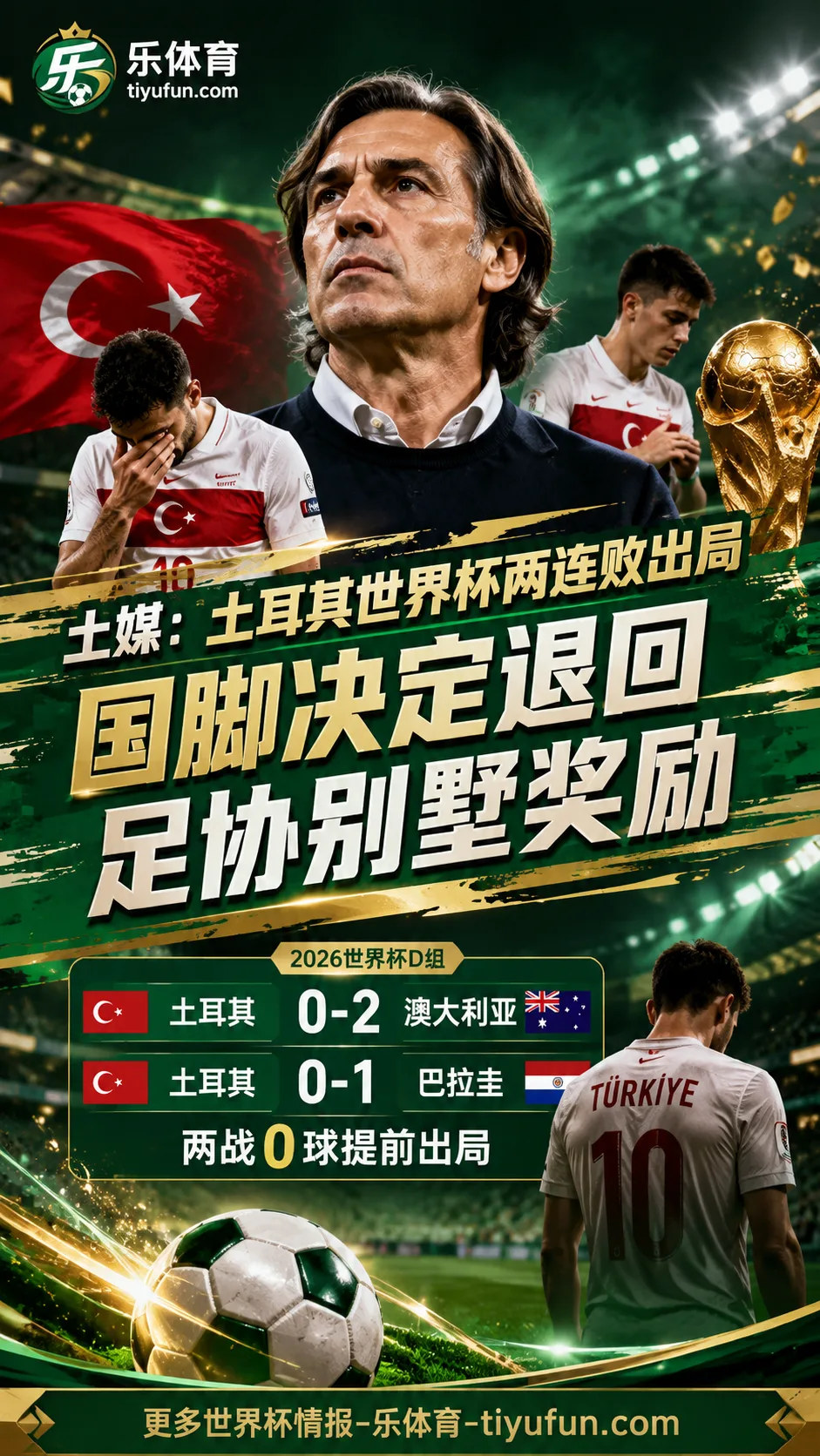 土媒：土耳其世界杯两连败出局，国脚决定退回足协别墅奖励