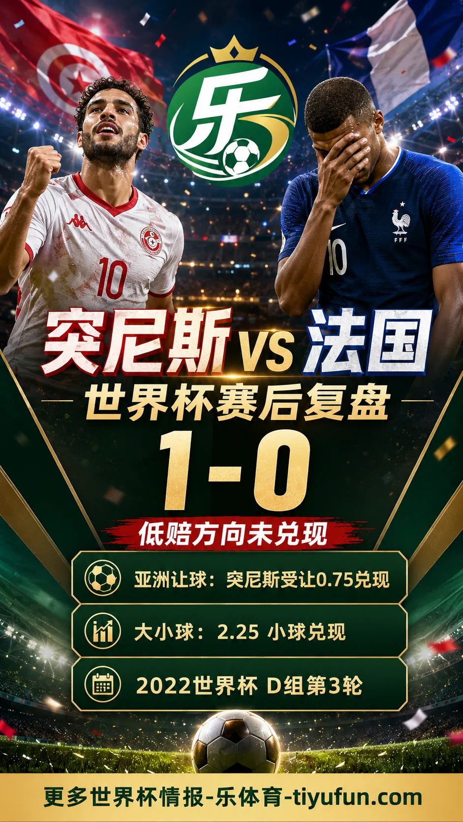 突尼斯vs法国世界杯赛后复盘：1-0赔率偏差分析