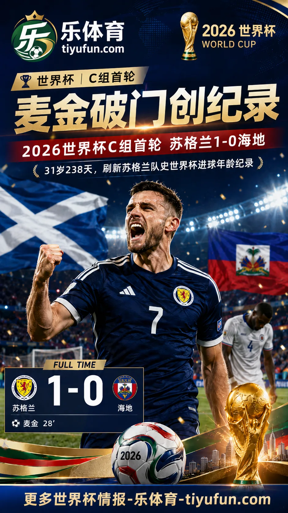 2026世界杯C组首轮苏格兰1-0海地，麦金超越达格利什刷新队史纪录
