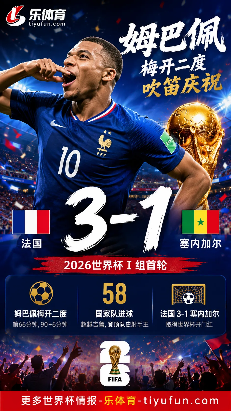 2026世界杯法国队3-1塞内加尔，姆巴佩双响后吹笛庆祝引热议