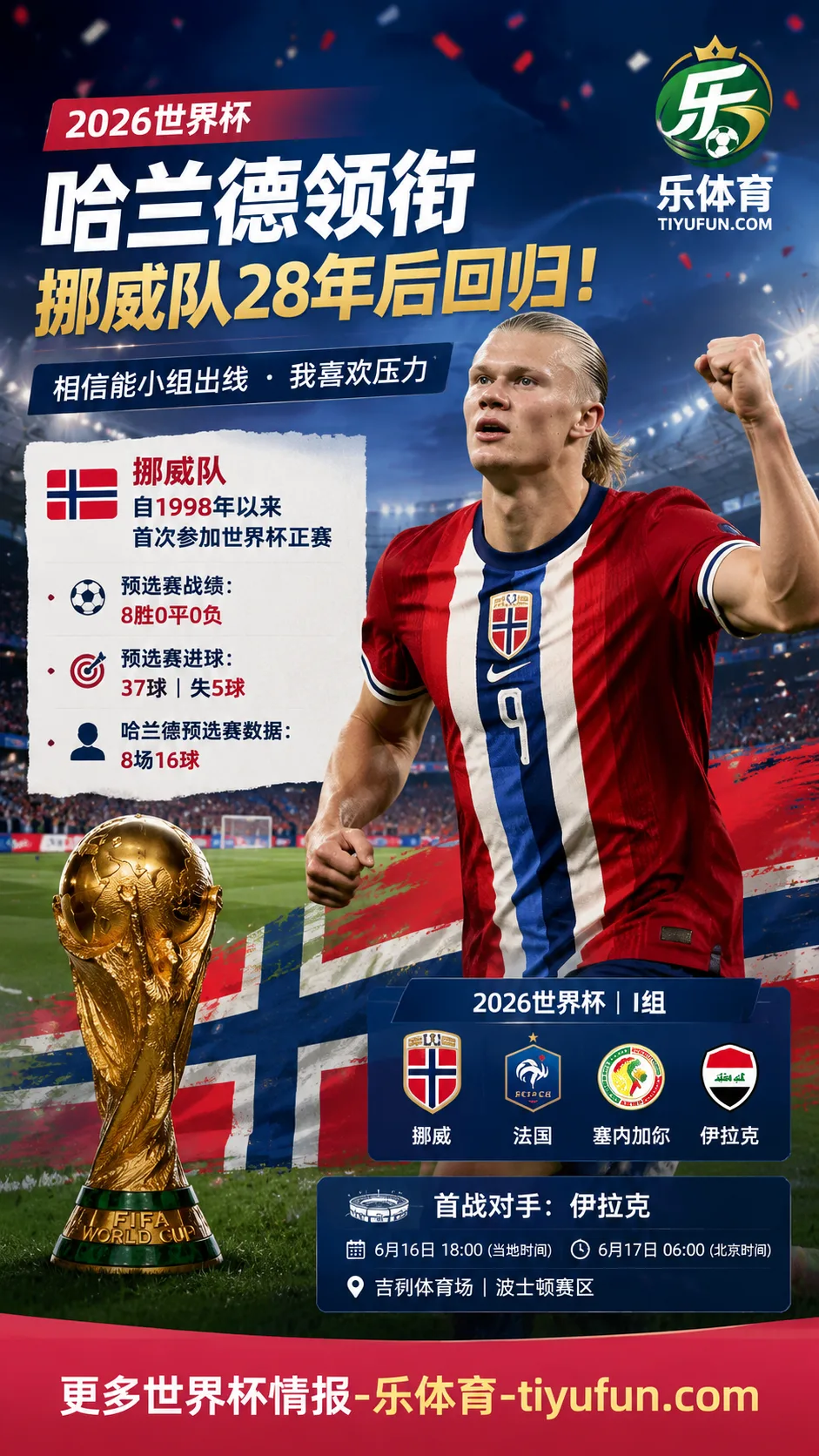 哈兰德谈2026世界杯：挪威队28年后回归，相信球队有机会小组出线