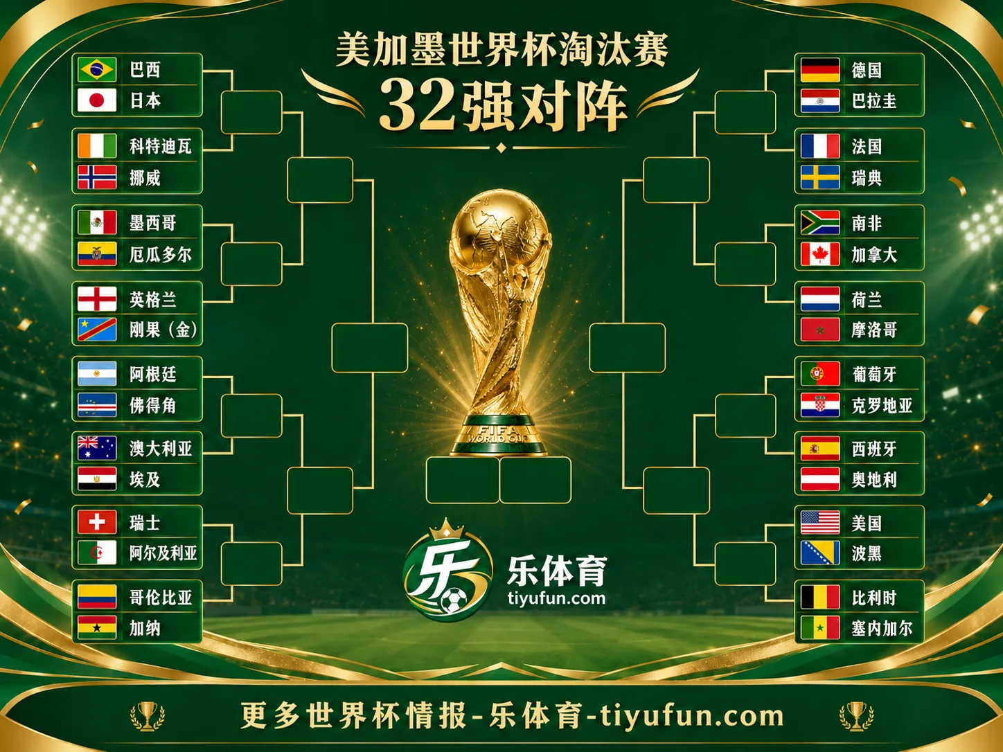 2026世界杯32强完整对阵：葡萄牙vs克罗地亚，巴西大战日本