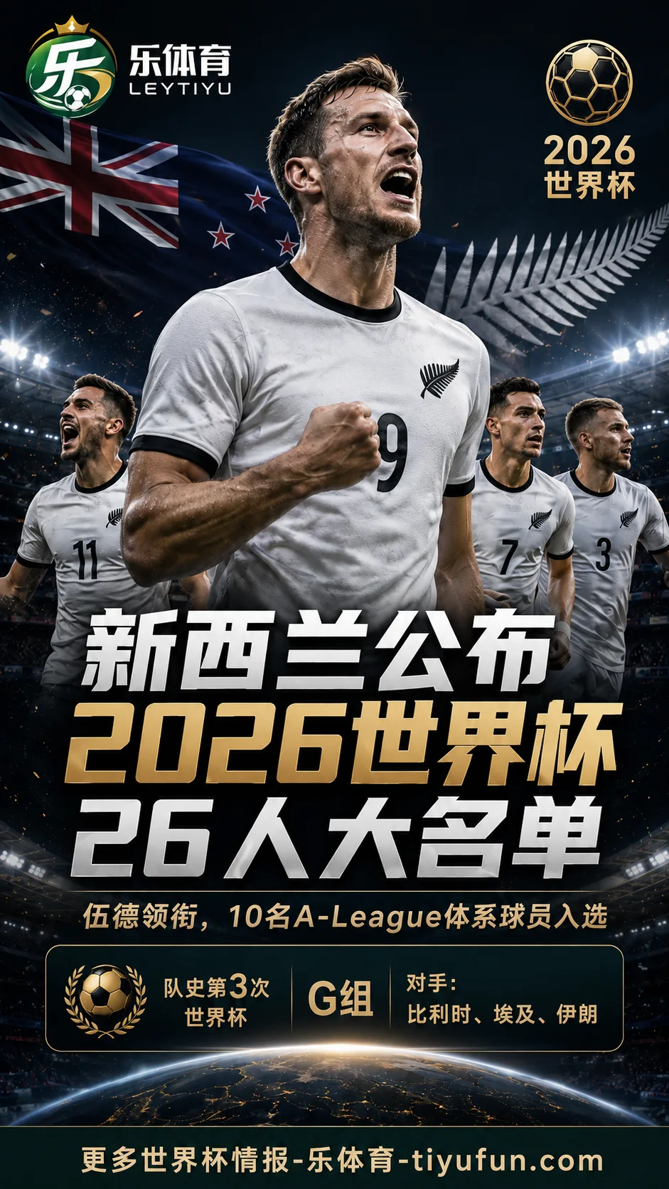 新西兰公布2026世界杯名单：伍德领衔26人阵容出征G组