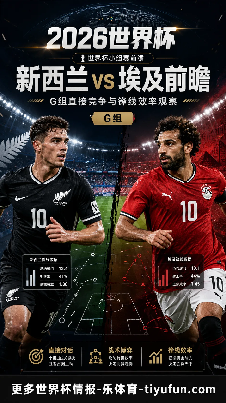 新西兰vs埃及前瞻：G组直接竞争与锋线效率观察
