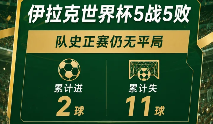 伊拉克队世界杯正赛仍无积分：5战5败，2026世界杯两战已失7球