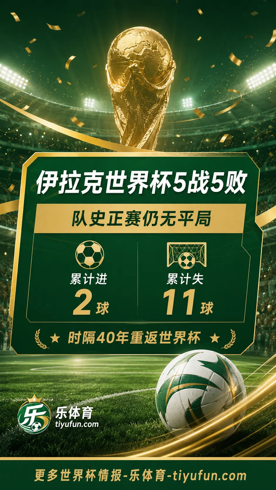 伊拉克队世界杯正赛仍无积分：5战5败，2026世界杯两战已失7球