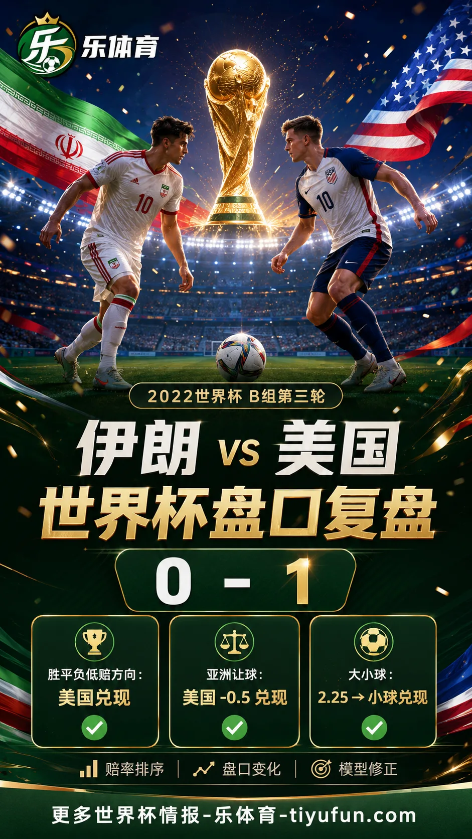 伊朗vs美国世界杯盘口复盘:亚洲让球兑现与大小球分析