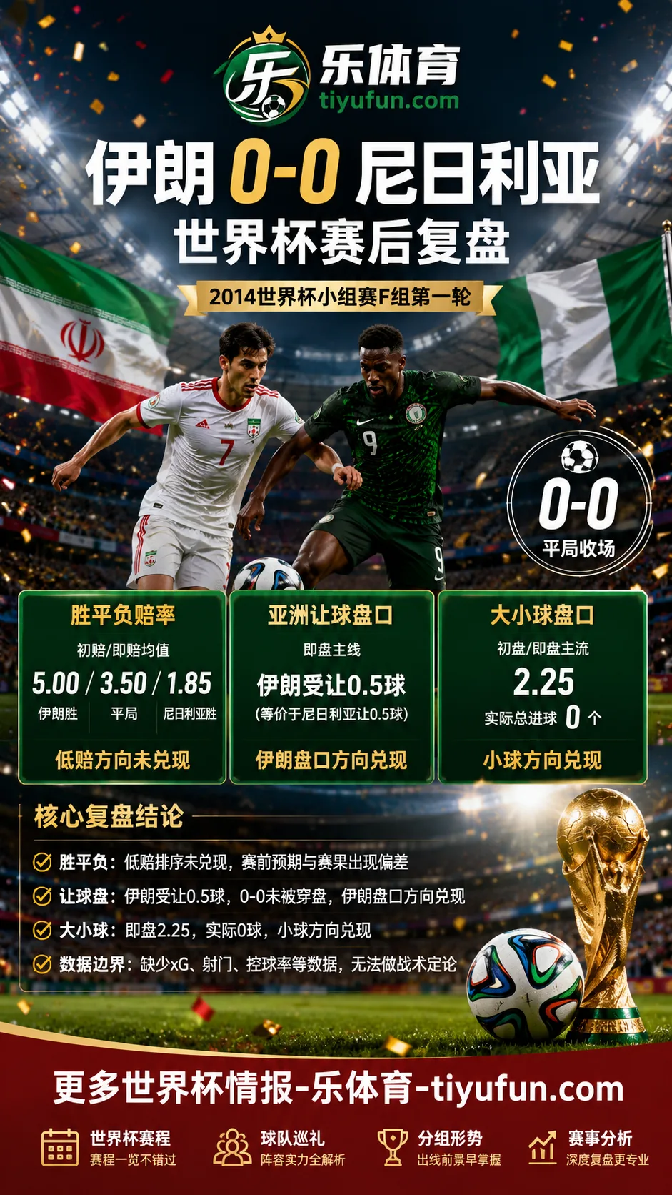 伊朗vs尼日利亚世界杯赛后复盘：0-0赔率偏差分析