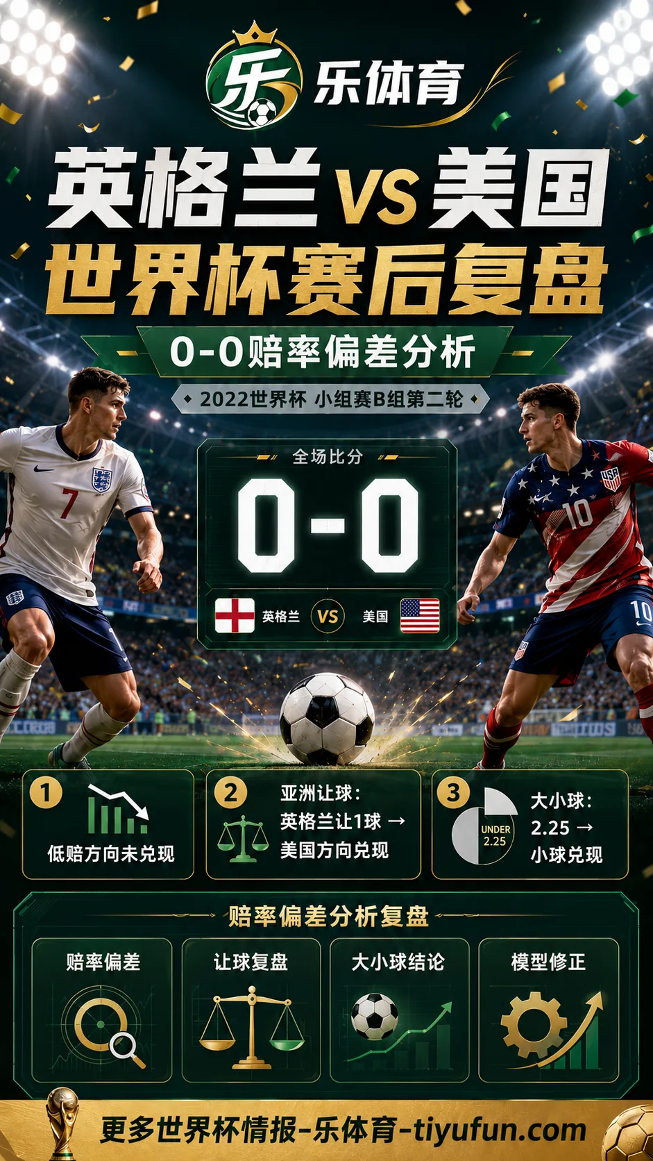 英格兰vs美国世界杯赛后复盘:0-0赔率偏差分析