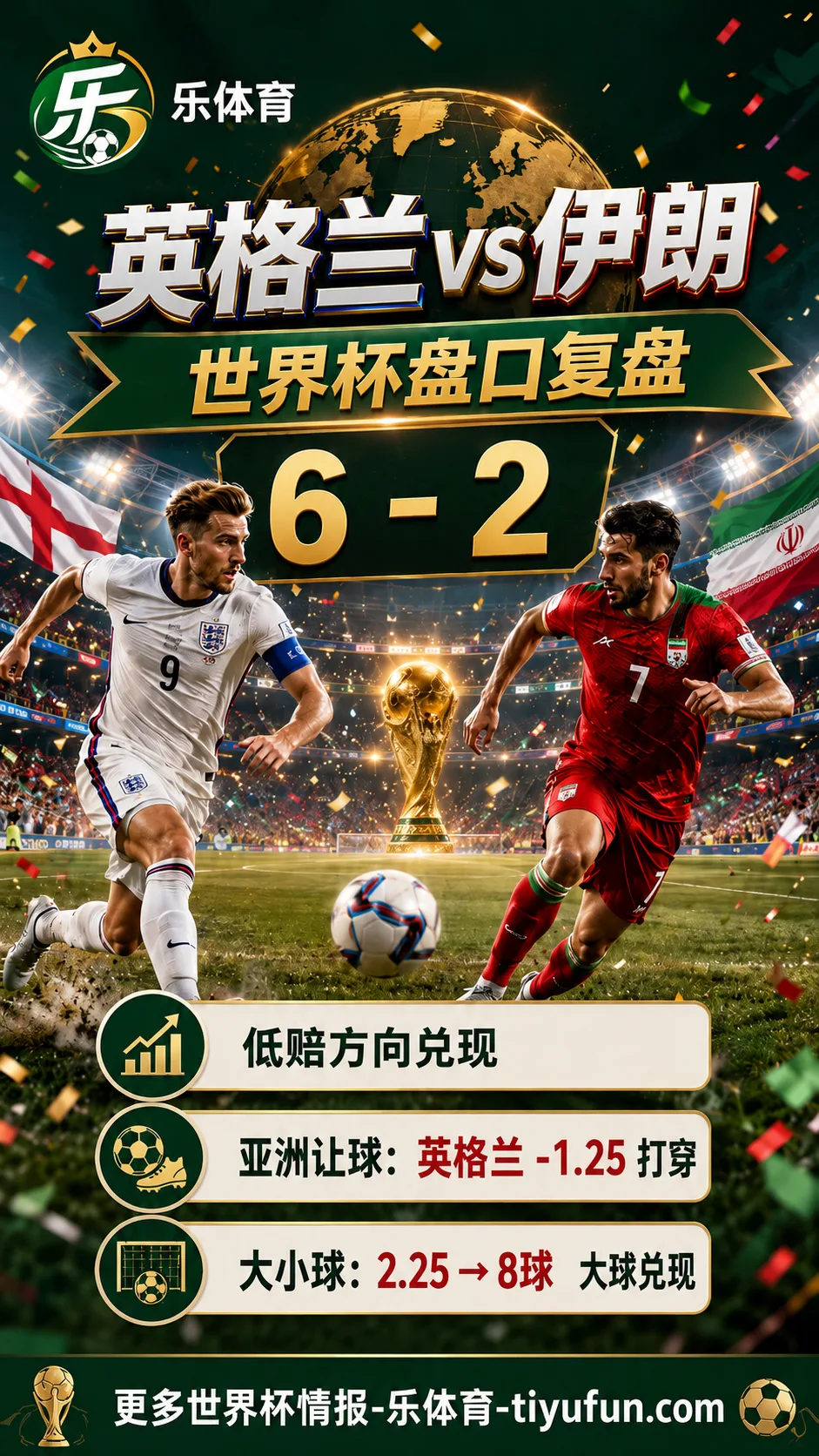 英格兰vs伊朗世界杯盘口复盘：亚洲让球兑现与大小球分析