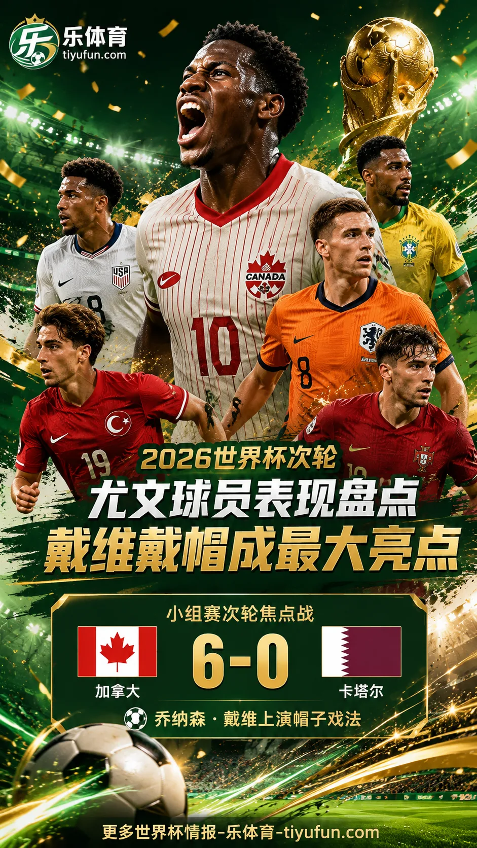 尤文球员世界杯次轮表现：3人首发，戴维戴帽成最大亮点