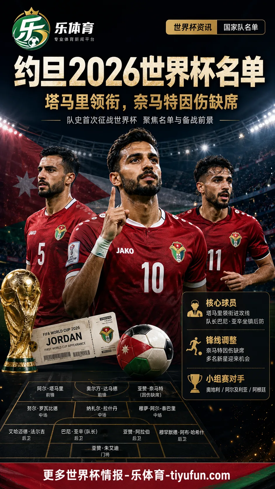 约旦2026世界杯名单:塔马里领衔锋线,奈马特因伤缺席