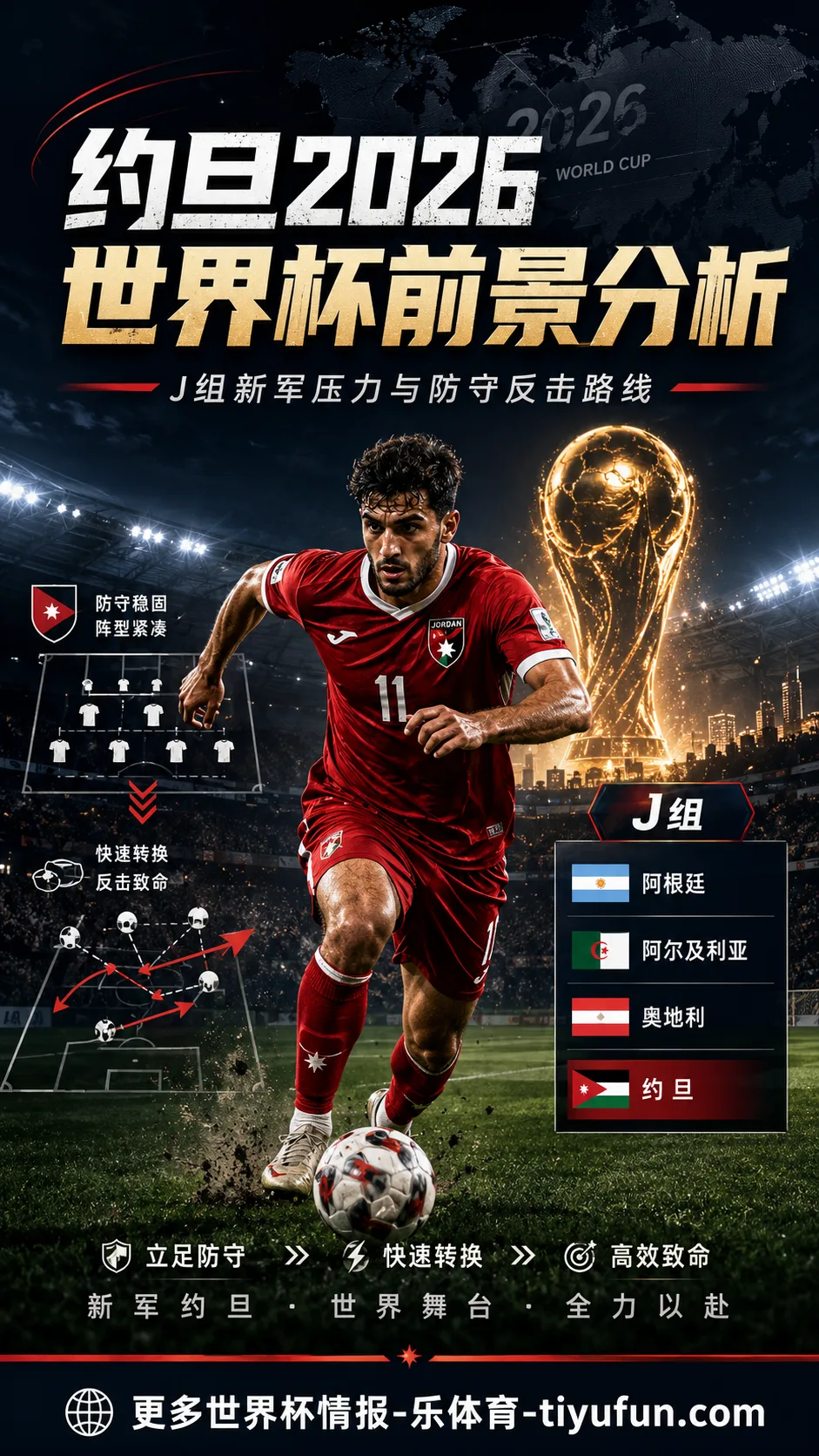 约旦2026世界杯前景分析：J组新军的防守反击路线与出线压力