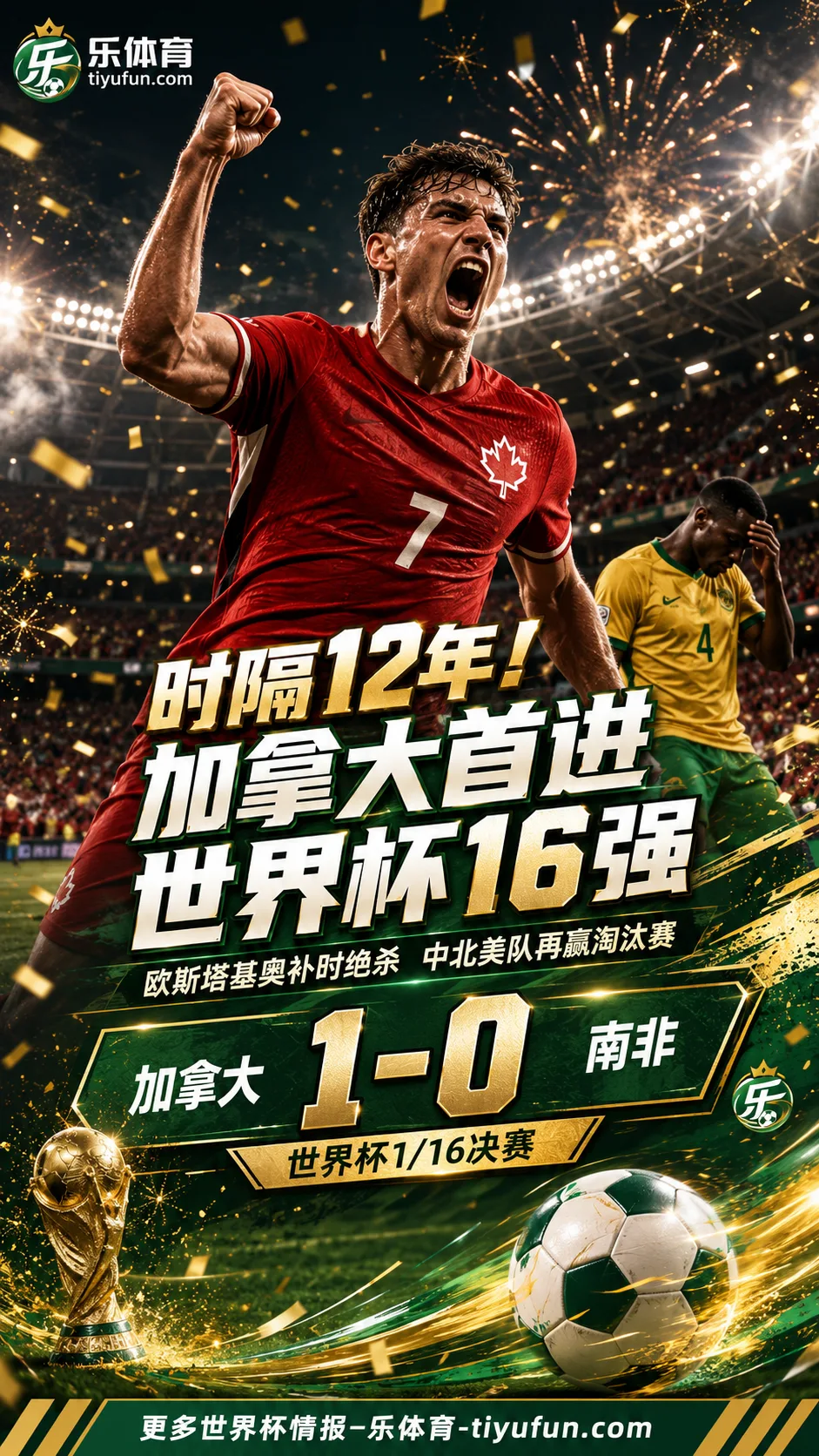 战报｜时隔12年！加拿大1-0南非首进世界杯16强，中北美队再赢淘汰赛