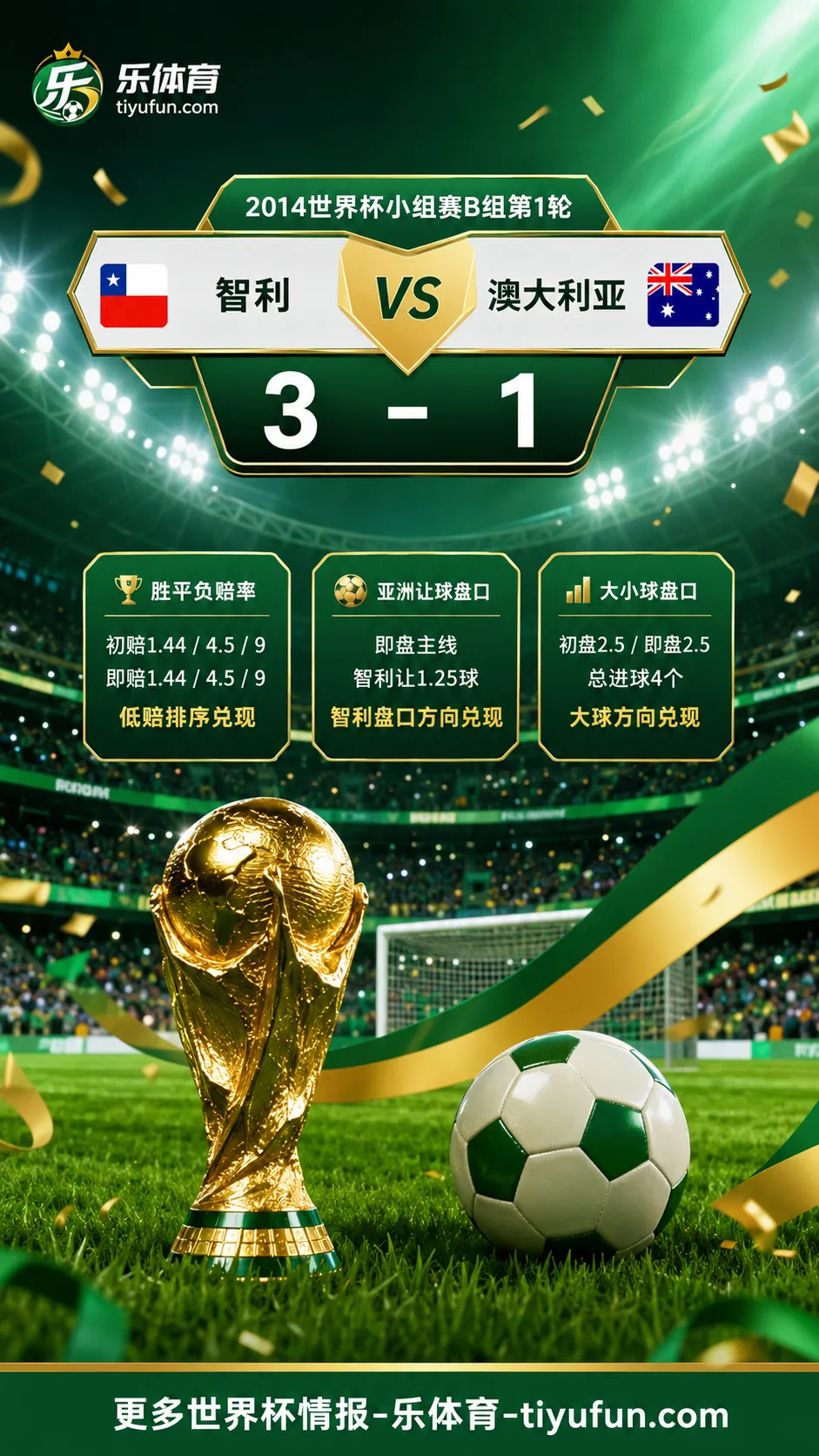 智利vs澳大利亚世界杯盘口复盘:亚洲让球兑现与大小球分析