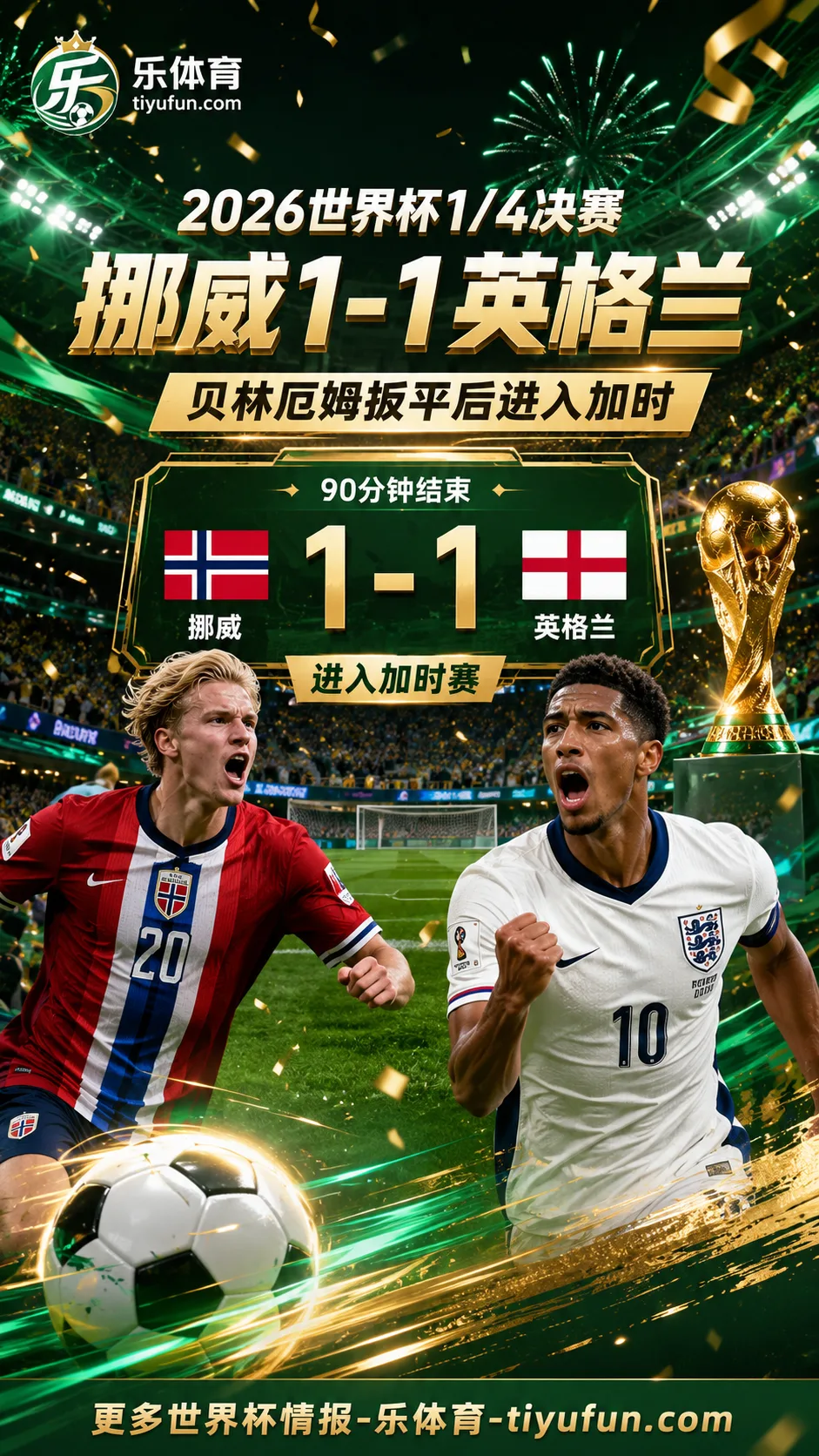 2026世界杯1/4决赛：挪威1-1英格兰，贝林厄姆扳平后进入加时