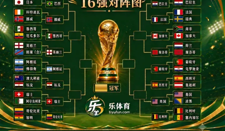 2026世界杯16强对阵出炉：西葡大战领衔，阿根廷战埃及