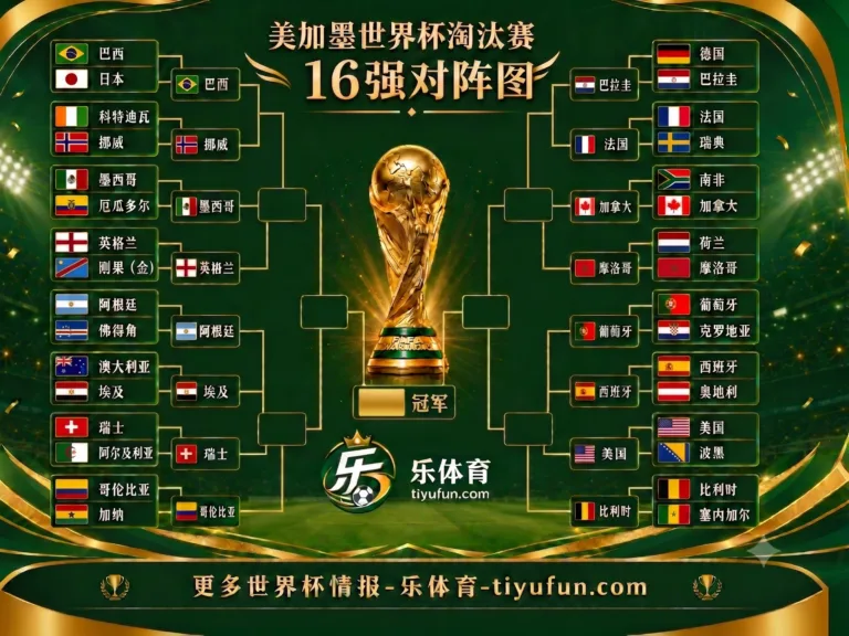 2026世界杯16强对阵出炉：西葡大战领衔，阿根廷战埃及