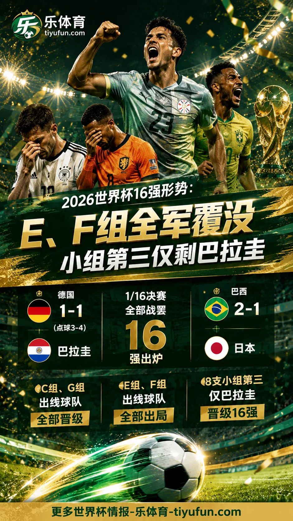 2026世界杯16强形势：E、F组全军覆没，小组第三仅剩巴拉圭