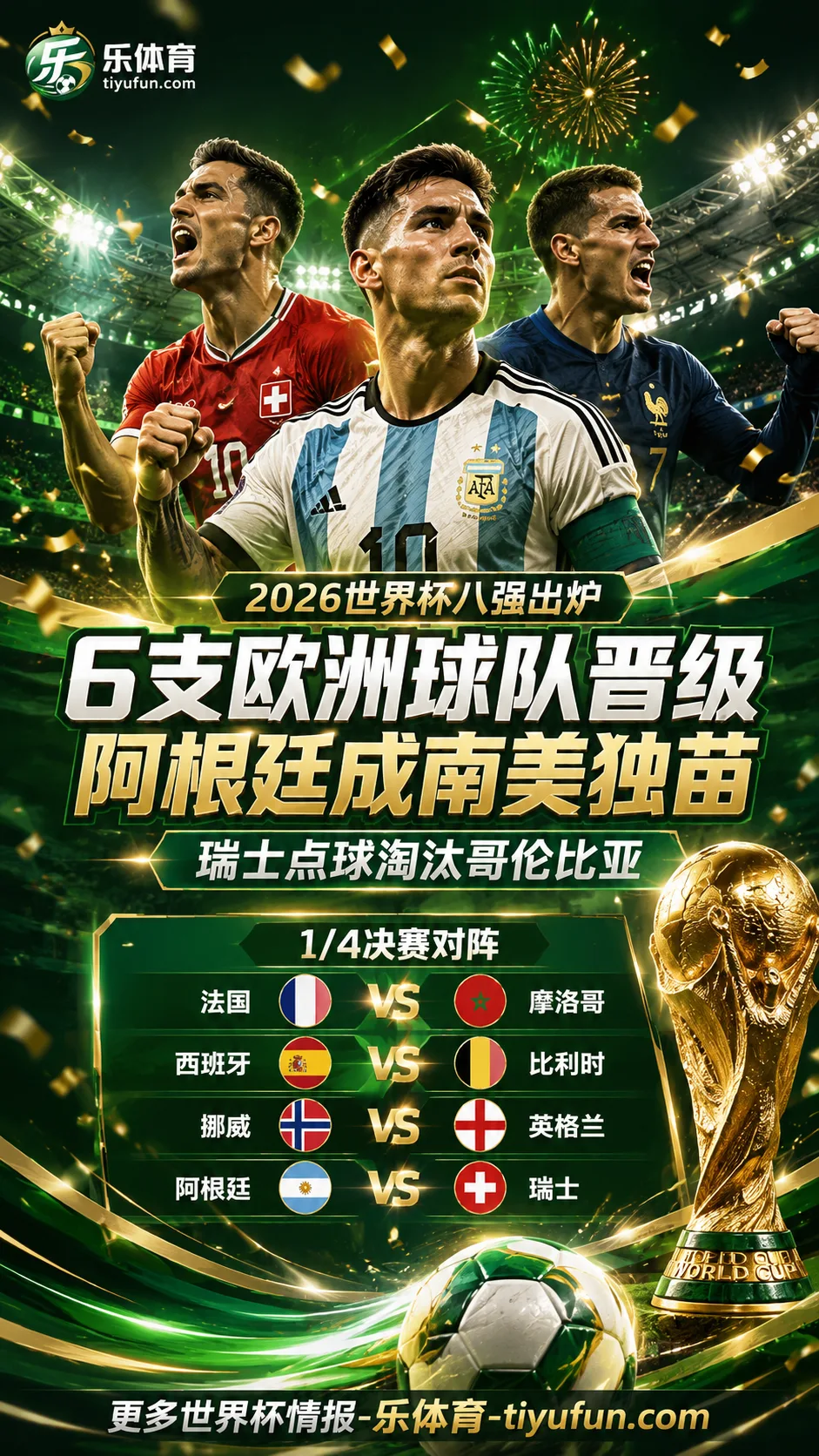 2026世界杯8强有6支欧洲球队，阿根廷成南美独苗