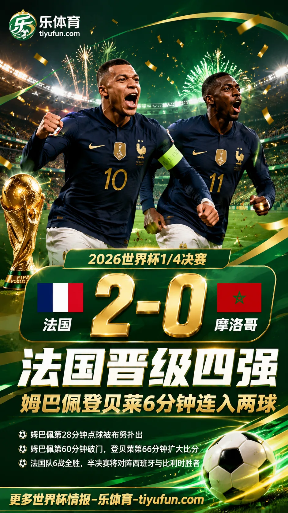2026世界杯全场战报：法国2-0淘汰摩洛哥 姆巴佩登贝莱6分钟连入两球