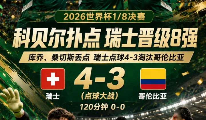 2026世界杯全场战报：科贝尔扑点，瑞士点球4-3淘汰哥伦比亚晋级8强