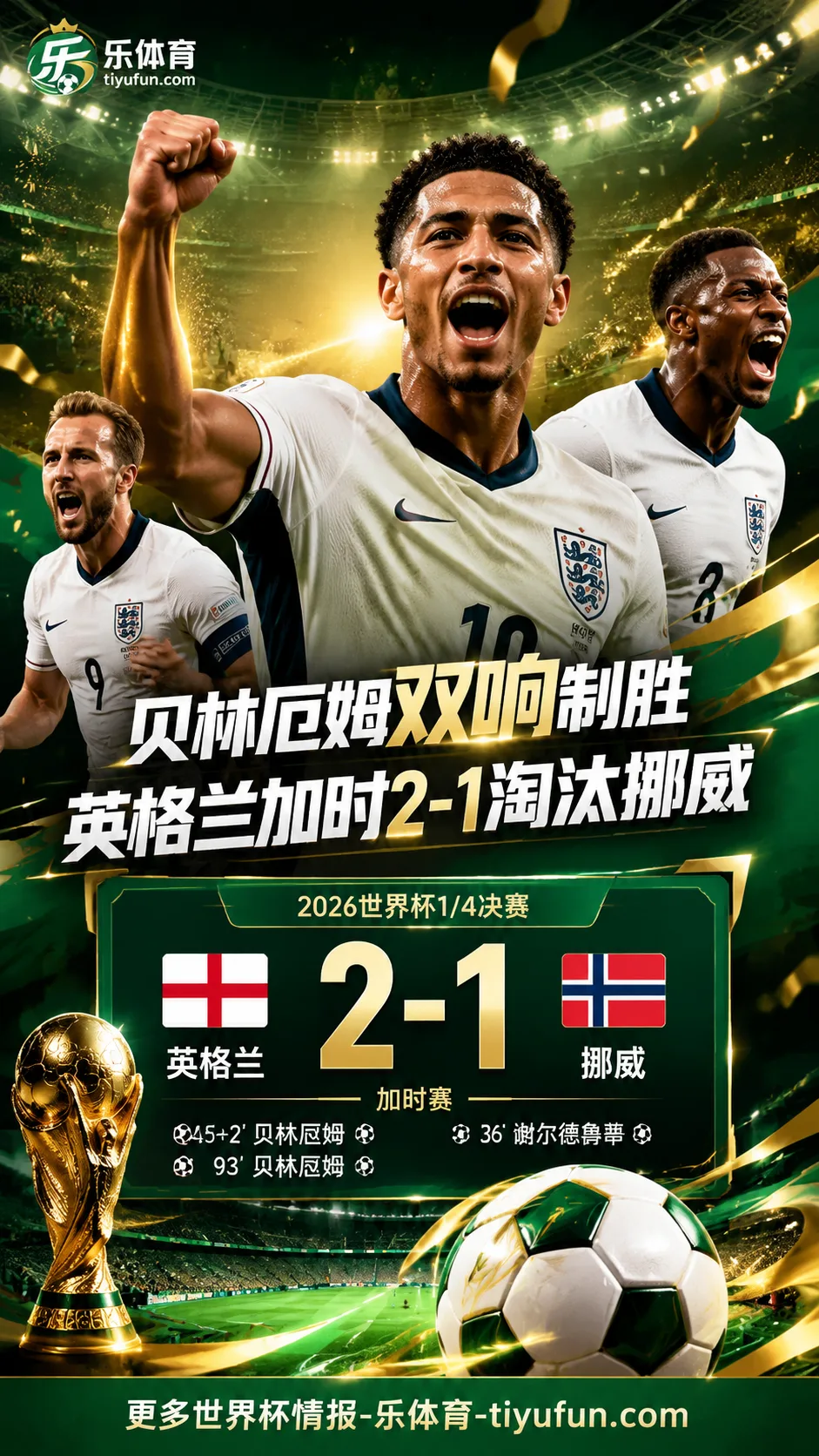 2026世界杯全场战报：贝林厄姆双响，英格兰加时2-1淘汰挪威晋级四强