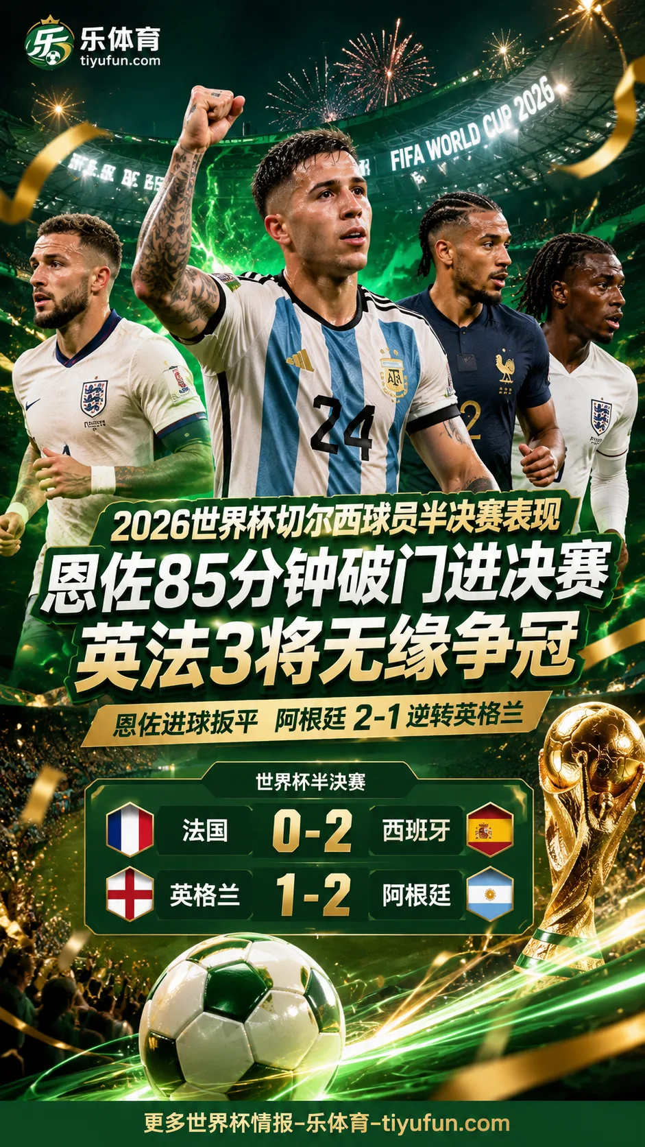 2026世界杯切尔西球员半决赛表现：恩佐85分钟破门进决赛，英法3将无缘争冠