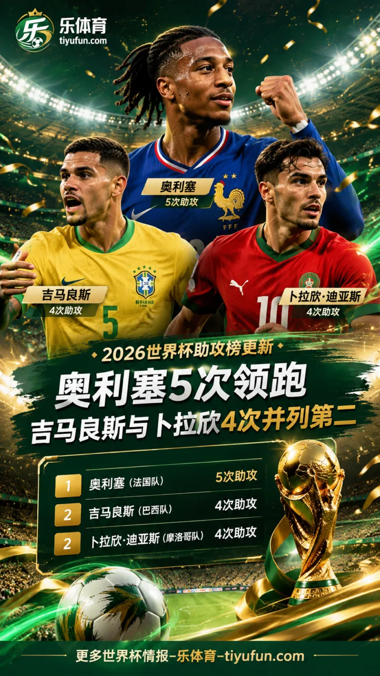 2026世界杯助攻榜更新：奥利塞5次领跑，吉马良斯与卜拉欣4次并列第二