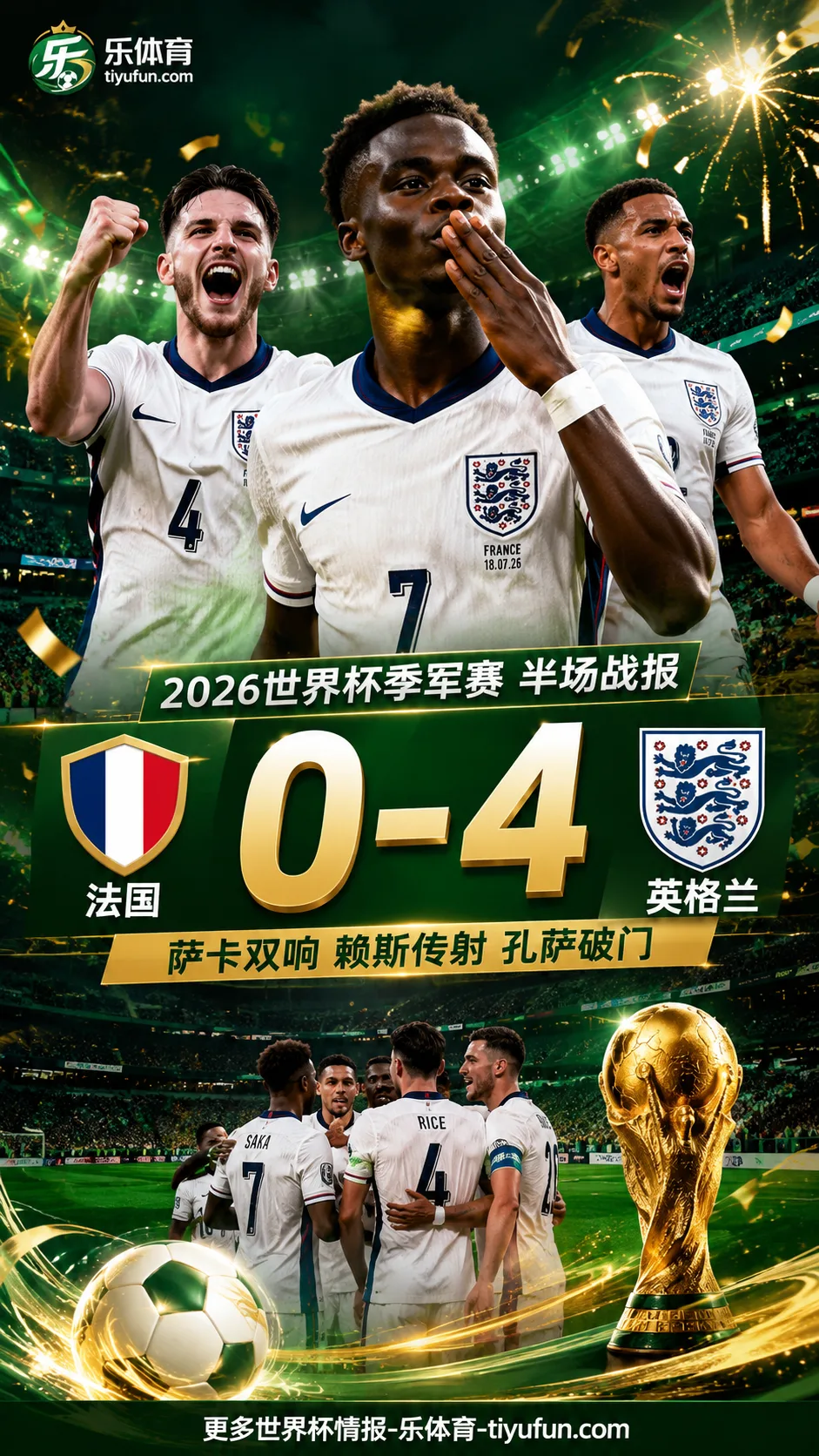 2026世界杯半场战报：英格兰4-0法国，萨卡双响赖斯传射