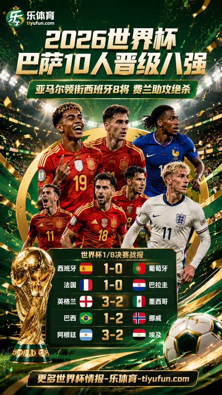 2026世界杯巴萨球员表现：10人晋级八强，亚马尔领衔西班牙8将