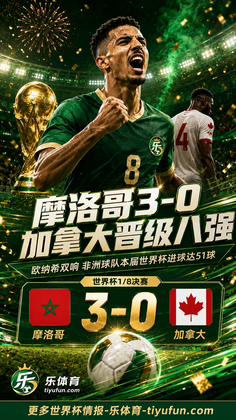2026世界杯战报：非洲球队51球创历史，摩洛哥3-0加拿大晋级八强