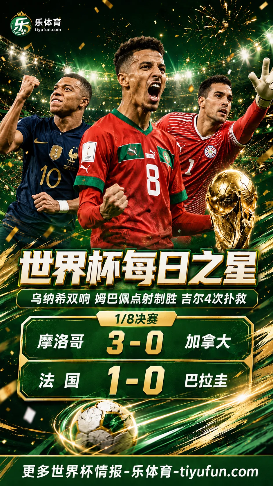 2026世界杯每日之星：乌纳希双响，姆巴佩点射制胜，吉尔4次扑救