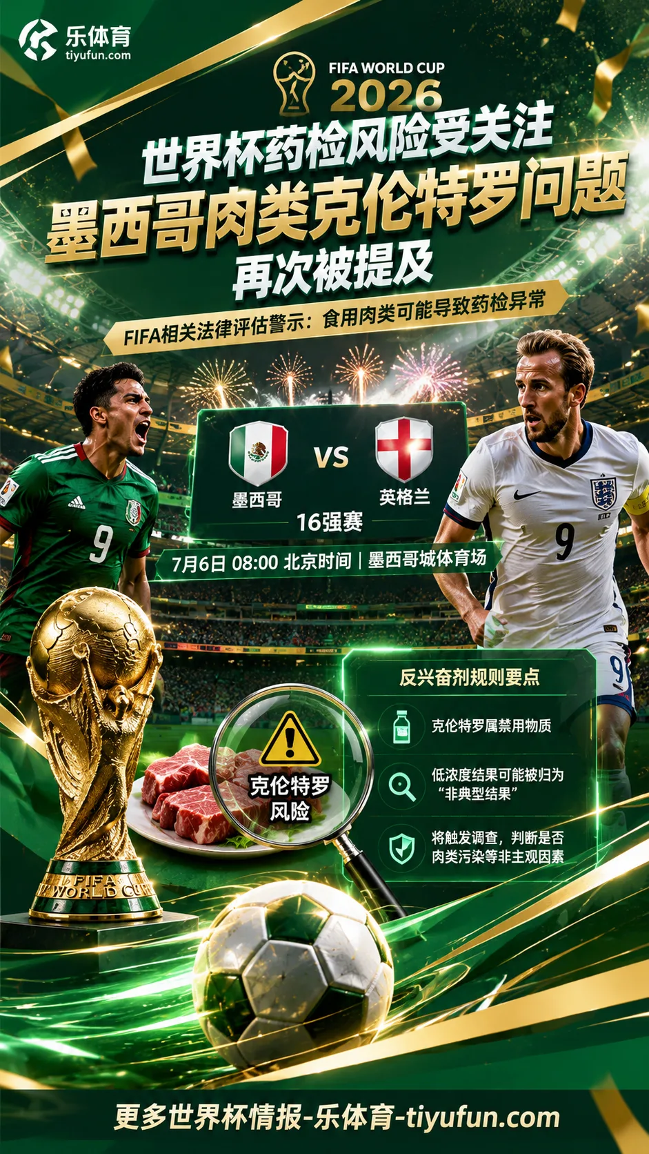2026世界杯药检风险受关注：FIFA相关法律评估警示墨西哥肉类克伦特罗问题