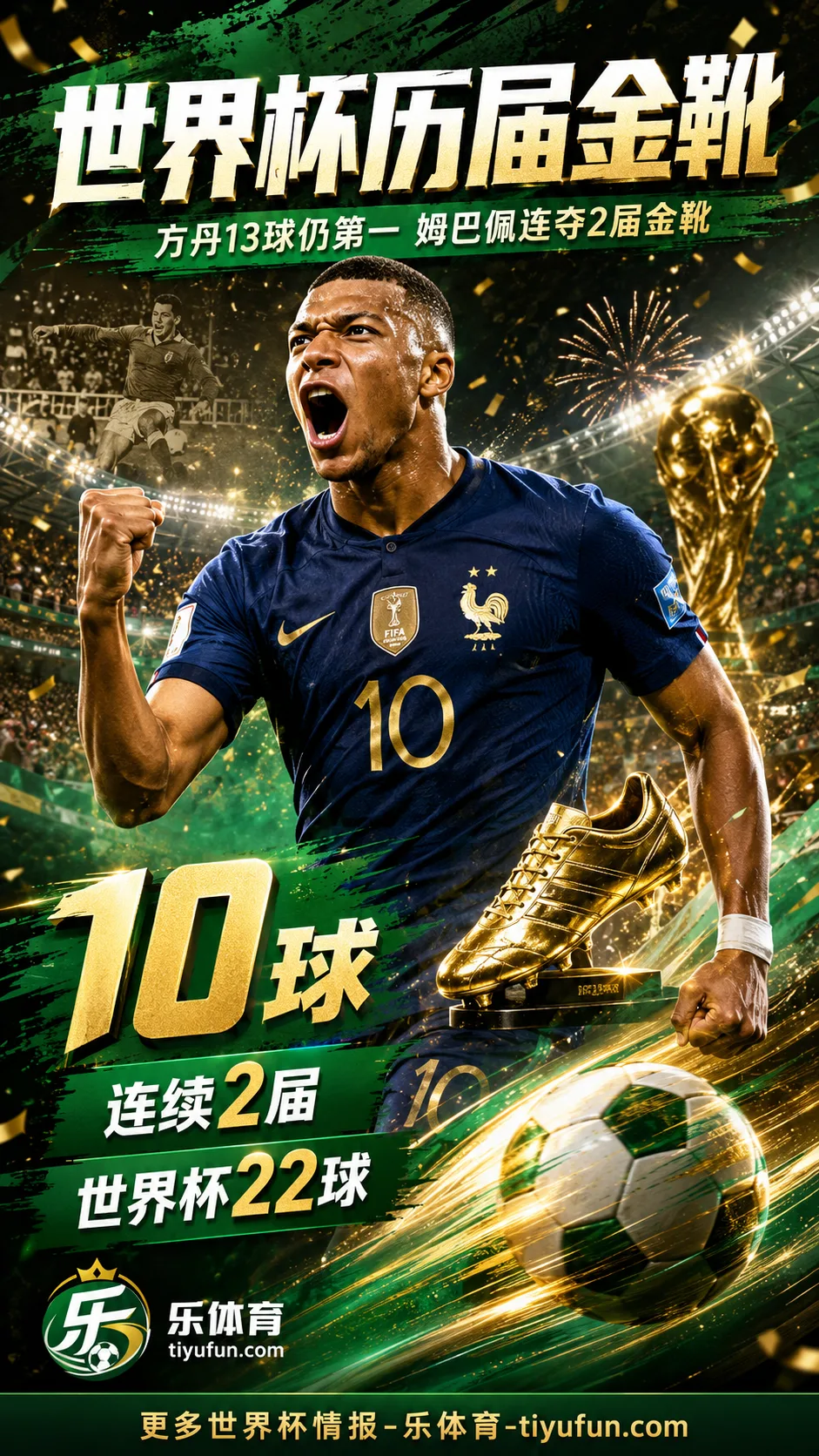 2026世界杯金靴：姆巴佩10球连夺2届创历史，方丹13球纪录仍无人打破