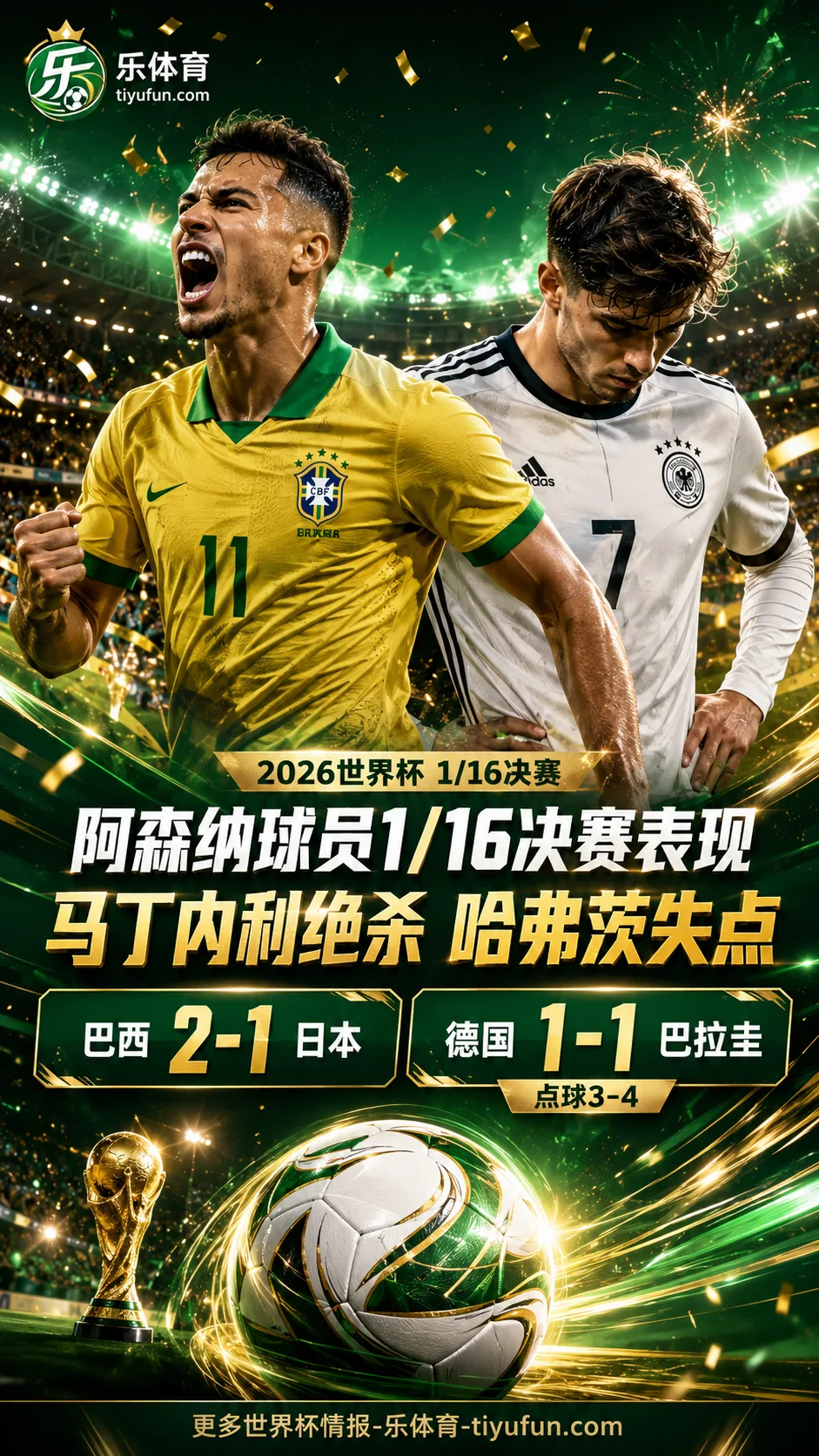 2026世界杯阿森纳球员1/16决赛表现：马丁内利绝杀，哈弗茨罚失点球