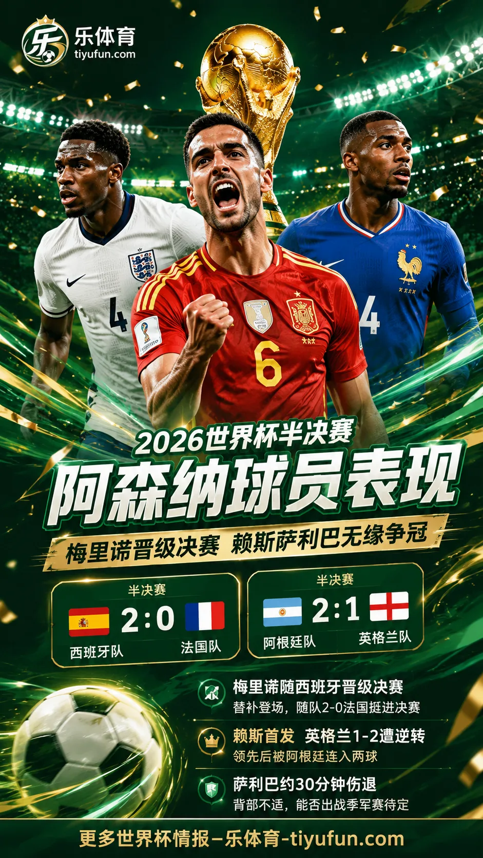 2026世界杯阿森纳球员半决赛表现：梅里诺晋级决赛，赖斯与萨利巴无缘争冠