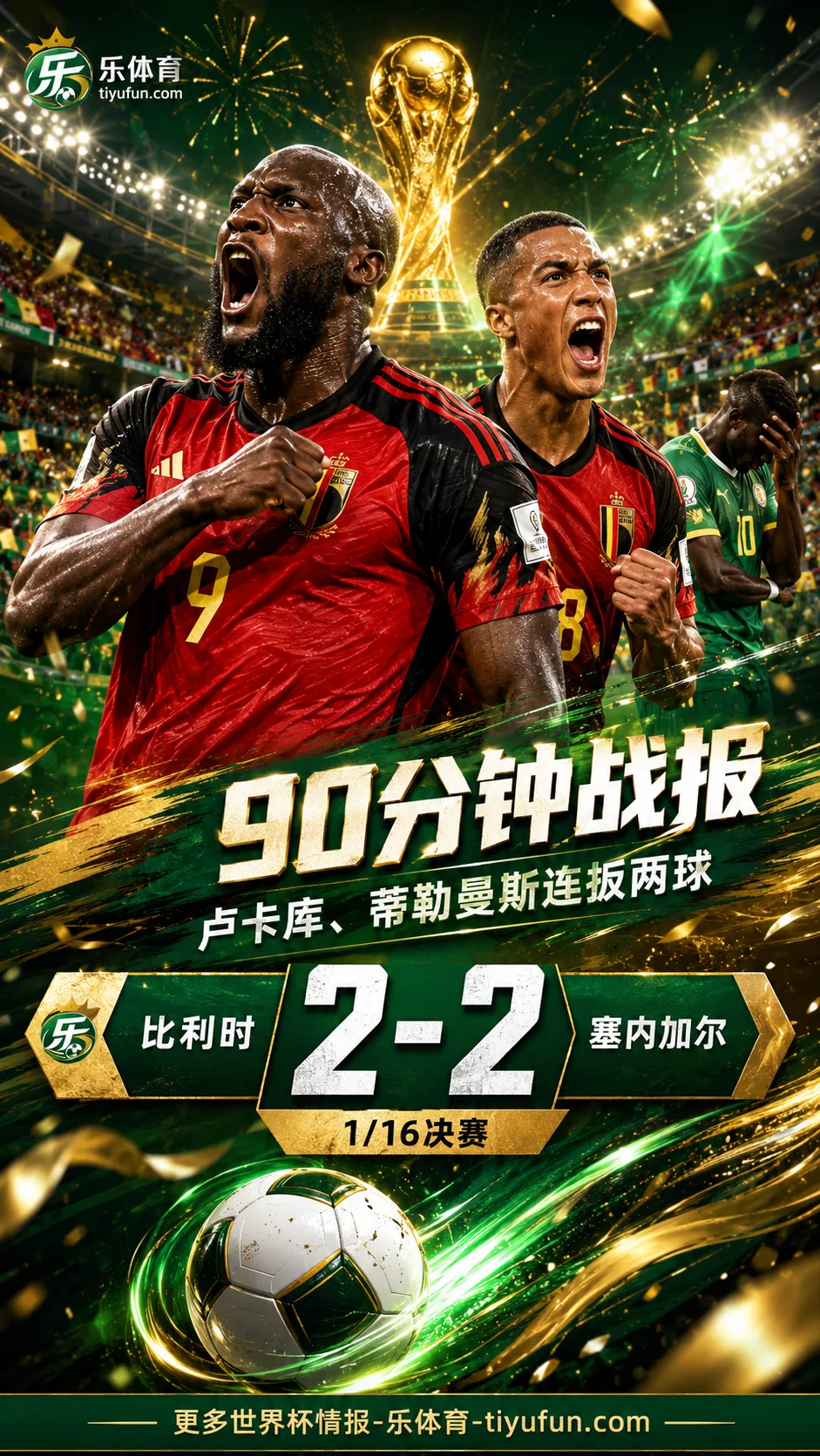 90分钟战报：卢卡库蒂勒曼斯连扳两球，比利时2-2塞内加尔进加时