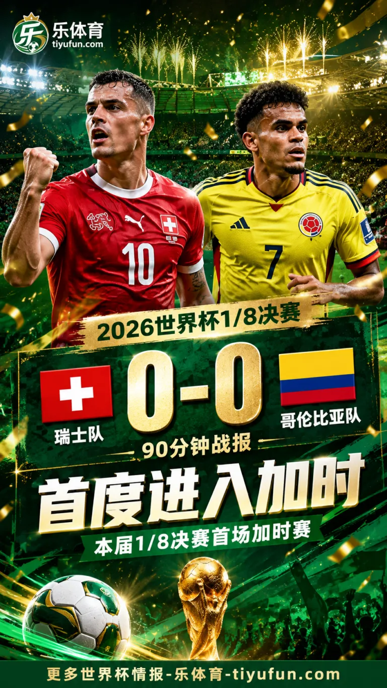 90分钟战报：瑞士0-0哥伦比亚，2026世界杯1/8决赛首度进入加时