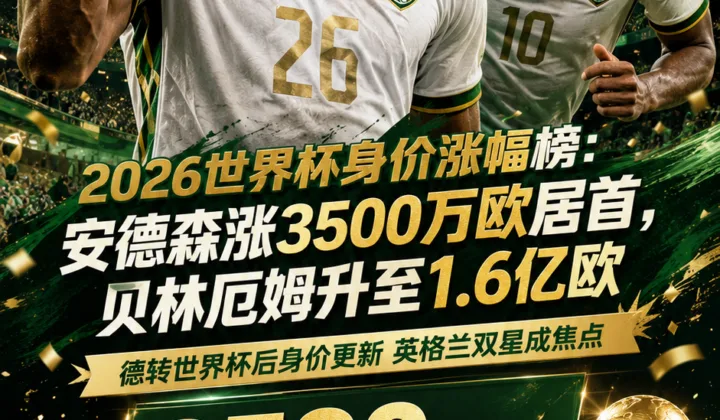 2026世界杯身价涨幅榜：安德森涨3500万欧居首，贝林厄姆升至1.6亿欧