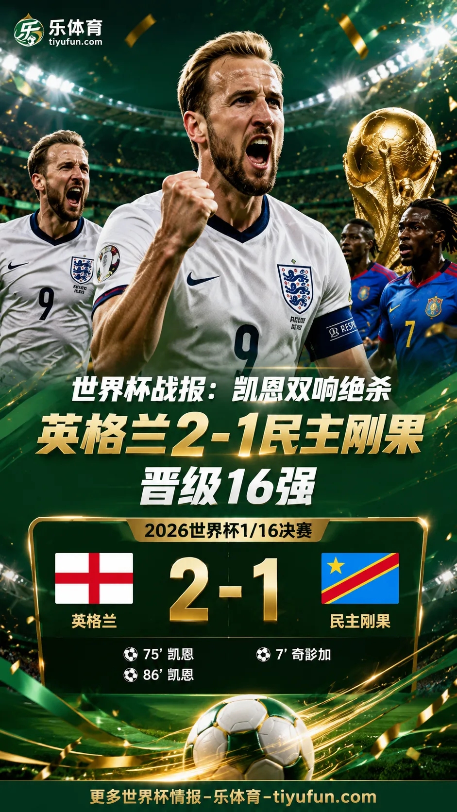 世界杯战报：凯恩86分钟绝杀双响，英格兰2-1逆转民主刚果晋级16强