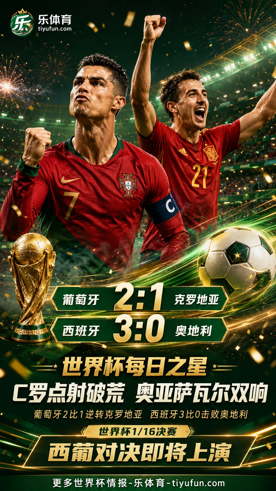 世界杯每日之星：C罗点射破荒，奥亚萨瓦尔双响引出西葡对决