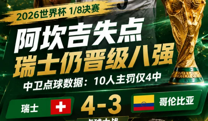 中卫点球为何频频踢高？2026世界杯10人主罚仅4中，阿坎吉失点仍晋级