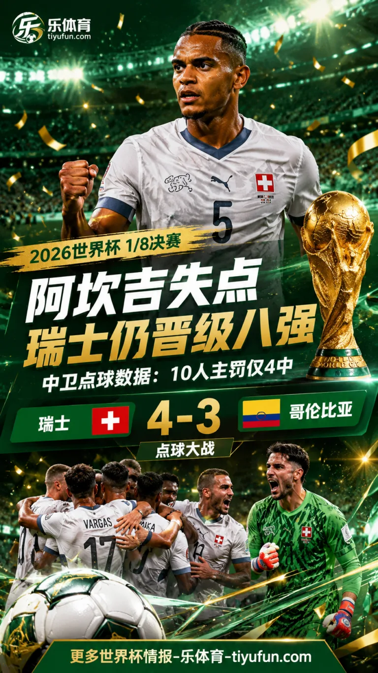 中卫点球为何频频踢高？2026世界杯10人主罚仅4中，阿坎吉失点仍晋级