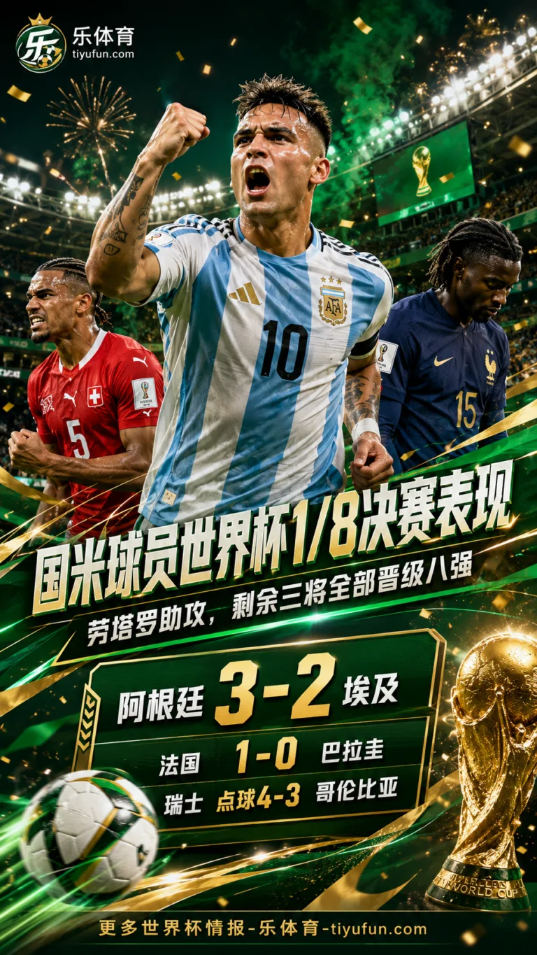 国米球员世界杯1/8决赛表现：劳塔罗助攻，剩余三将全部晋级八强