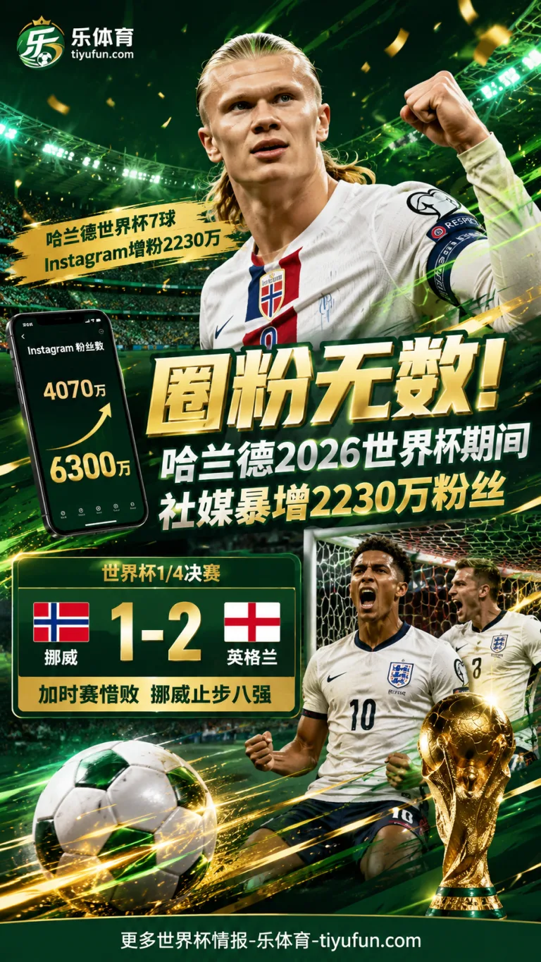 圈粉无数！哈兰德2026世界杯期间Instagram暴增2230万粉丝