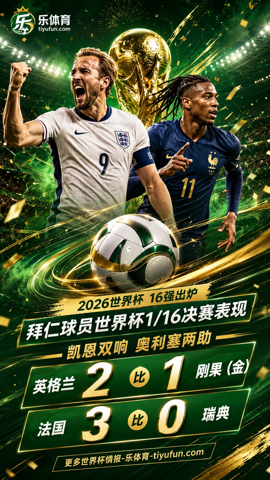 拜仁球员闪耀2026世界杯1/16决赛：凯恩双响，奥利塞两助法国晋级